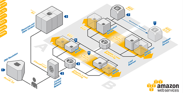 about-aws